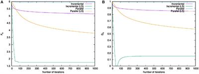 Incremental and Parallel Machine Learning Algorithms With Automated Learning Rate Adjustments